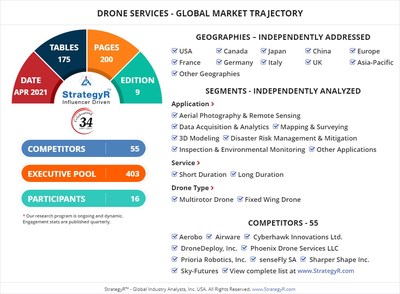 list of drone services