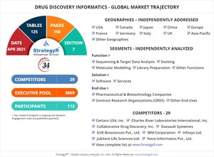 Valued to be $3.5 Billion by 2026, Drug Discovery Informatics Slated for Robust Growth Worldwide