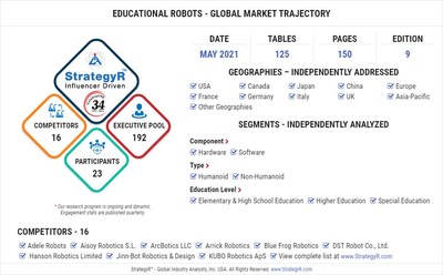 Global Opportunity for Educational Robots
