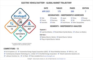 Global Industry Analysts Predicts the World Electric Vehicle Battery Market to Reach $76.1 Billion by 2026