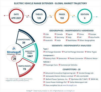 Global Market for Electric Vehicle Range Extender