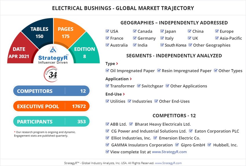 New Study from StrategyR Highlights a $2.9 Billion Global Market for Electrical Bushings by 2026 - Vimarsana News