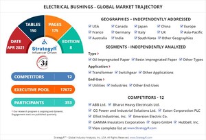 New Study from StrategyR Highlights a $2.9 Billion Global Market for Electrical Bushings by 2026