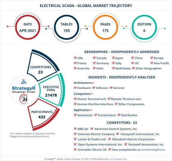 A $3.5 Billion Global Opportunity for Electrical SCADA by 2026 - New Research from StrategyR