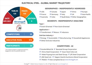 Valued to be $47.2 Billion by 2026, Electrical Steel Slated for Steady Growth Worldwide