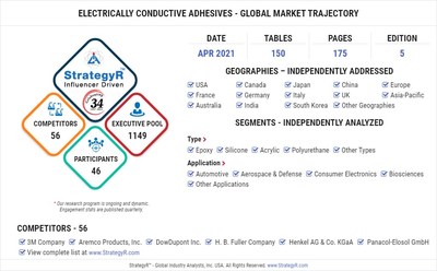 A 3 2 Billion Global Opportunity For Electrically Conductive Adhesives   GIA Electrically Conductive Adhesives 