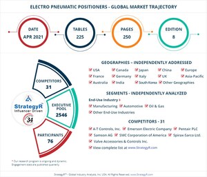 A $958.5 Million Global Opportunity for Electro Pneumatic Positioners by 2026 - New Research from StrategyR