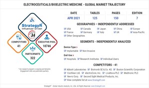 New Analysis from Global Industry Analysts Reveals Healthy Growth for Electroceuticals/Bioelectric Medicine, with the Market to Reach $28.4 Billion Worldwide by 2026