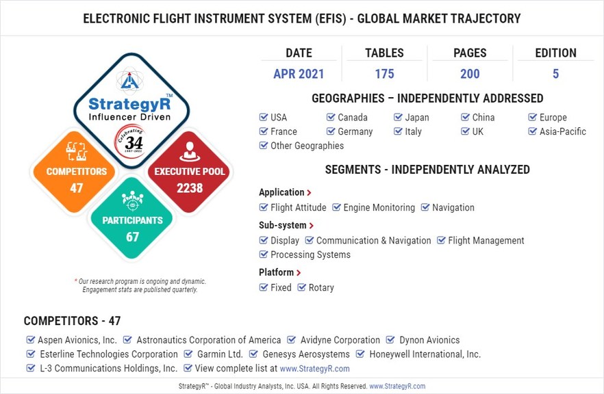 A $1.4 Billion Global Opportunity for Electronic Flight Instrument System (EFIS) by 2026 - Vimarsana News