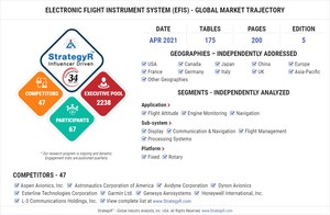 A $1.4 Billion Global Opportunity for Electronic Flight Instrument System (EFIS) by 2026 - New Research from StrategyR