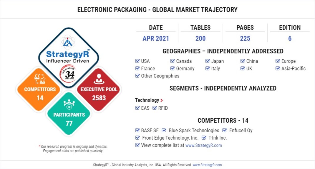 Global Industry Analysts Predicts the World Electronic Packaging Market to Reach $2.7 Billion by 2026 - Vimarsana News