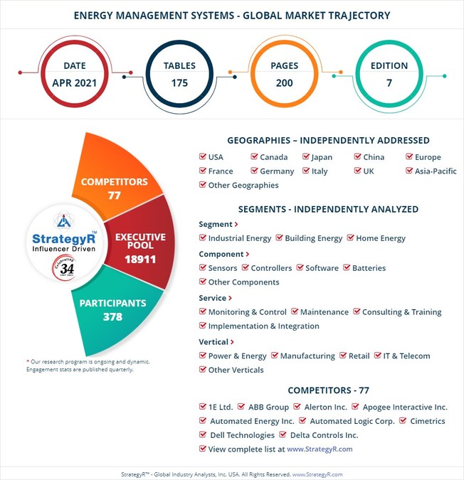 Energy Management Systems, Inc.