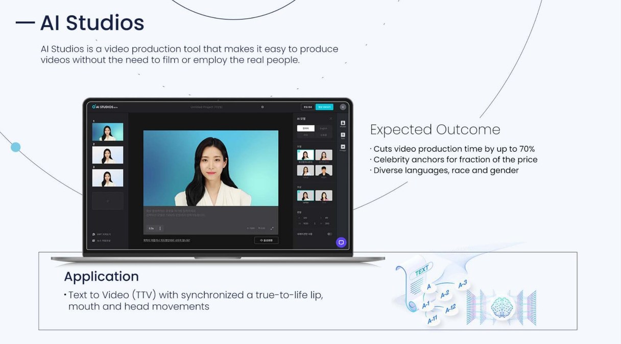 Deepbrain AI Launches Saas-based AI Studios, Delivering an Innovative, Cost-effective Way to Build AI Human Models for Customers Globally - Vimarsana News