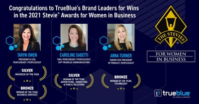 TrueBlue is proud to announce that three of its brand leaders have been selected as winners of four 2021 Stevie® Awards for Women in Business. The company was also recognized for winning more than three nominations in this year’s awards. TrueBlue’s brand leaders receiving top honors this year are Taryn Owen, president and COO, PeopleReady and PeopleScout;  Caroline Sabetti, chief marketing officer of PeopleReady and PeopleScout and senior vice president of TrueBlue communications; and Anna Turner, senior vice president of product, PeopleScout.