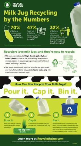 Recycle the Jug Infographic