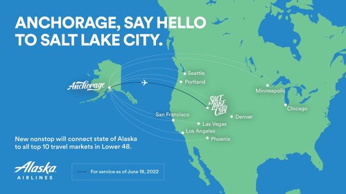 Alaska Airlines begins new nonstop service between Anchorage and Salt Lake City on June 18, 2022.