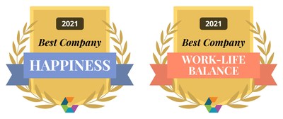 SmartBug Media® earns two Comparably awards for Q3 2021, ranking No. 35 on the “Best Company Happiness” list and No. 12 on the “Best Work-Life Balance” list for small/mid-sized companies.