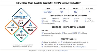World Enterprise Cyber Security Solutions Market