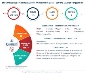Global Enterprise File Synchronization and Sharing (EFSS) Market to Reach $15.6 Billion by 2026