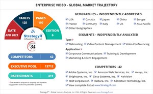 With Market Size Valued at $21.8 Billion by 2026, it`s a Healthy Outlook for the Global Enterprise Video Market