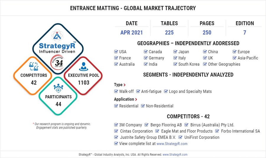 Global Industry Analysts Predicts the World Entrance Matting Market to