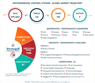 Global Opportunity for Environmental Control Systems