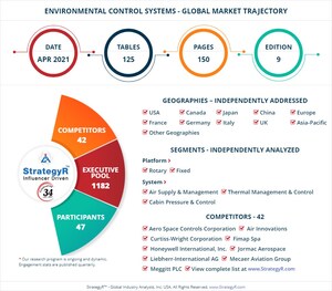 A $4.6 Billion Global Opportunity for Environmental Control Systems by 2026 - New Research from StrategyR