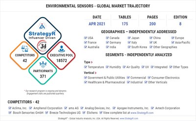Global Environmental Sensors Market