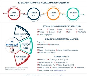 New Analysis from Global Industry Analysts Reveals Robust Double-Digit Growth for EV Charging Adapter , with the Market to Reach $10.4 Billion Worldwide by 2026