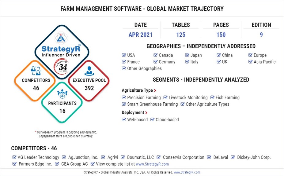 Valued to be $2.3 Billion by 2026, Farm Management Software Slated for Robust Growth Worldwide - Vimarsana News