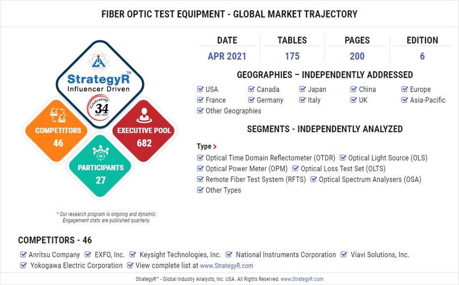 With Market Size Valued at $1 Billion by 2026, it`s a Healthy Outlook for the Global Fiber Optic Test Equipment Market - Vimarsana News