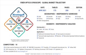 Global Industry Analysts Predicts the World Fiber Optics Gyroscope Market to Reach $1.1 Billion by 2026