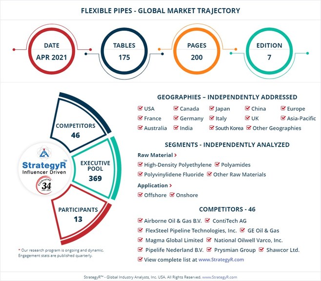 New Analysis from Global Industry Analysts Reveals Sedate Growth for Flexible Pipes, with the Market to Reach $1.1 Billion Worldwide by 2026 - Vimarsana News