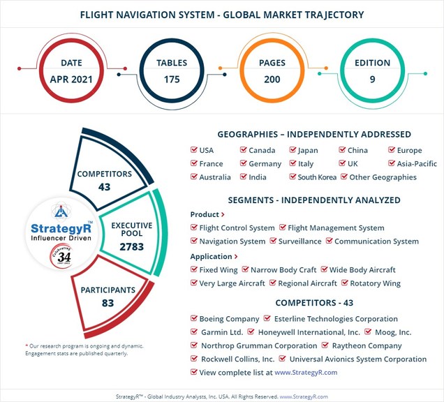 New Analysis from Global Industry Analysts Reveals Steady Growth for Flight Navigation System, with the Market to Reach $18.5 Billion Worldwide by 2026 - Vimarsana News