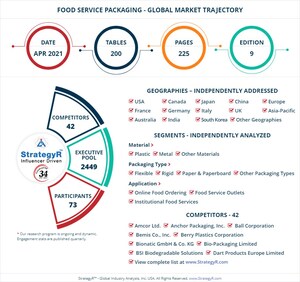 New Analysis from Global Industry Analysts Reveals Sedate Growth for Food Service Packaging, with the Market to Reach $86.7 Billion Worldwide by 2026