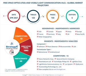 With Market Size Valued at $1.9 Billion by 2026, it`s a Robust Outlook for the Global Free Space Optics (FSO) and Visible Light Communication (VLC) Market