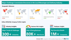 Dissatisfaction with Commission Structures has Potential to Impact Local Messenger and Delivery Businesses | Monitor Industry Risk with BizVibe