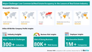 Low Occupancy in Commercial Real Estate has Potential to Impact Lessors of Real Estate | Monitor Industry Risk with BizVibe
