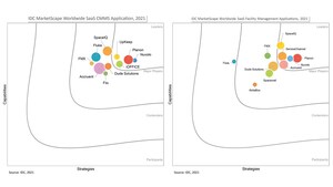 Planon est désigné parmi les leaders des applications de CMMS et Facility Management dans deux récents rapports IDC MarketScape