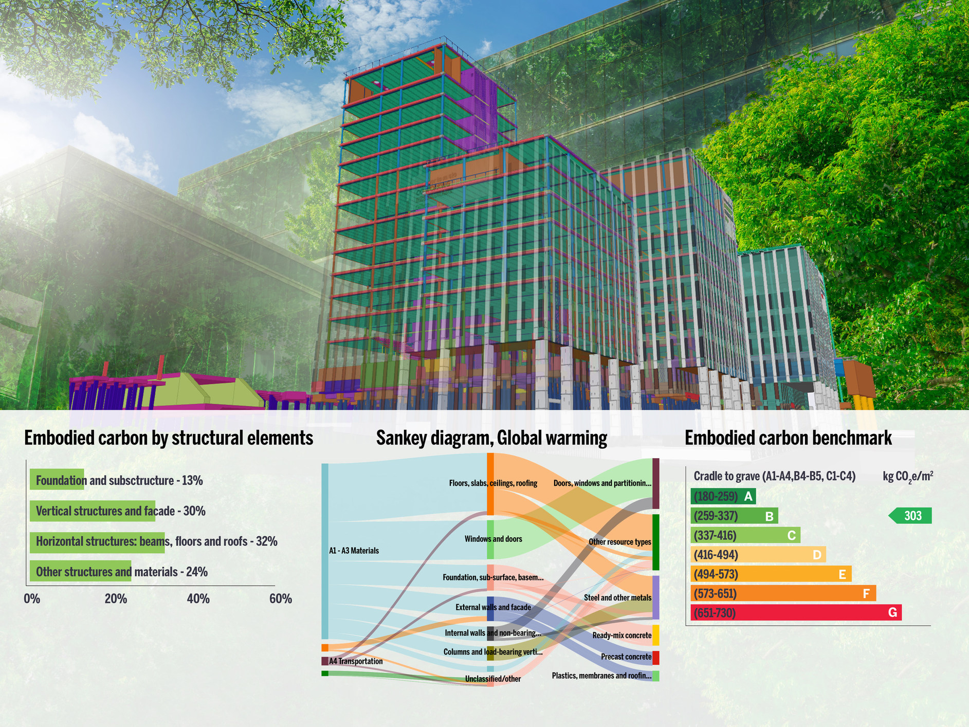 Trimble and One Click LCA Collaborate to Provide Embodied Carbon Calculations for Different Phases of Construction Projects Trimble and One Click LCA Collaborate to Provide Embodied Carbon Calculations for Different Phases of Construction Projects