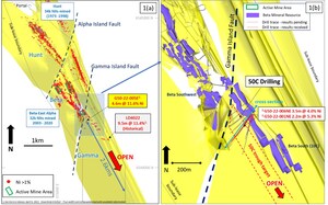 Karora Announces High Grade Nickel Results from the 50C Nickel Trough at Beta Hunt with Intersections of 5.3% Nickel over 2.2 metres and 4.0% Nickel over 3.5 metres, Extending the Zone to over 80