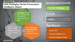 Global Stick Packaging Market Procurement Intelligence Report with COVID-19 Impact Analysis | SpendEdge