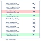 First U.S. Board Performance Index