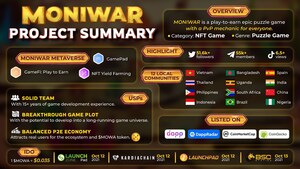 Moniwar, The Next P2E Phenomenon