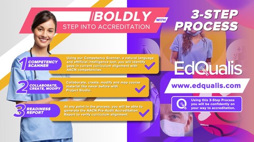 Step into Accreditation with EdQualis