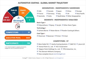 New Analysis from Global Industry Analysts Reveals Steady Growth for Automotive Coating, with the Market to Reach $19.5 Billion Worldwide by 2026