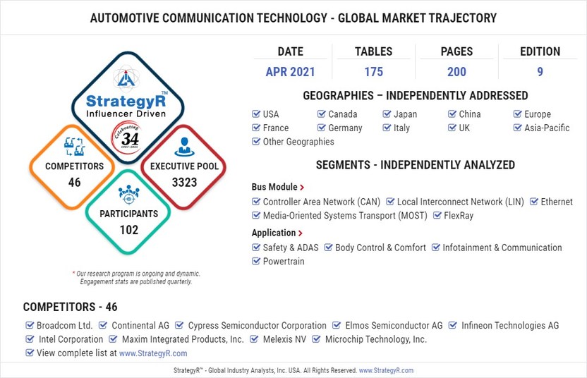 Global Industry Analysts Predicts the World Automotive Communication Technology Market to Reach $9.8 Billion by 2026
