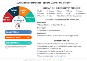 New Analysis from Global Industry Analysts Reveals Healthy Growth for Automotive Composites, with the Market to Reach $17.7 Billion Worldwide by 2026