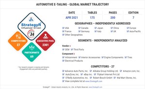 New Analysis from Global Industry Analysts Reveals Robust Growth for Automotive E-tailing, with the Market to Reach $76.3 Billion Worldwide by 2026