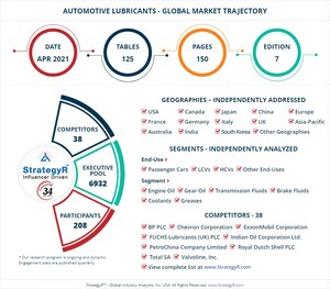 With Market Size Valued at $91.1 Billion by 2026, it`s a Stable Outlook for the Global Automotive Lubricants Market